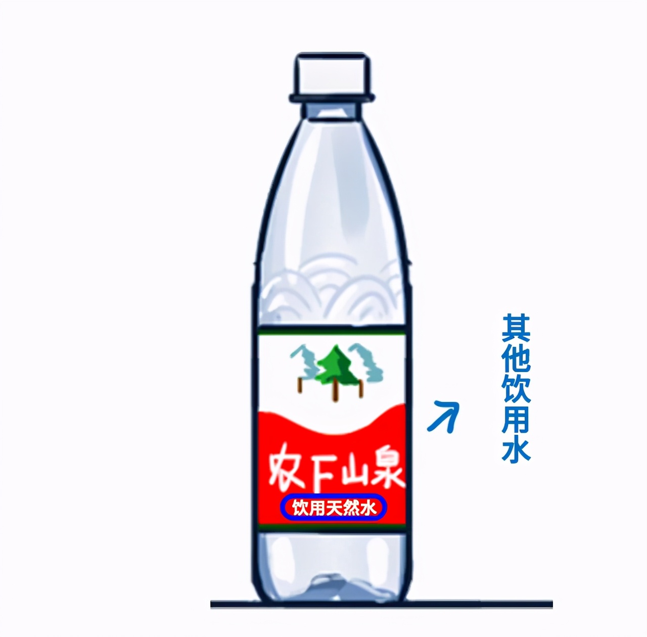矿泉水为什么能卖2元一瓶,市场上卖的矿泉水是真的矿泉水吗