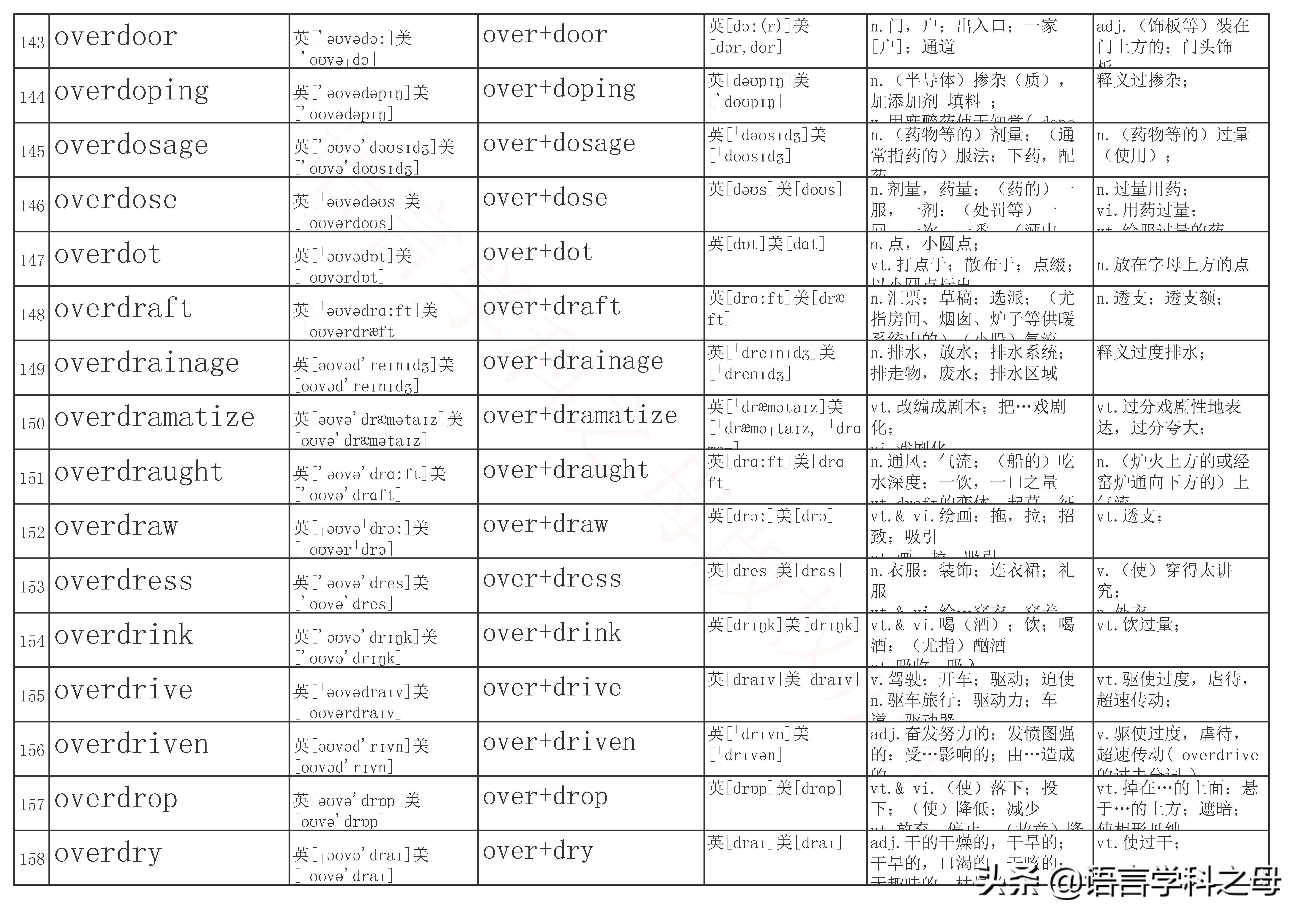 over前缀全部单词大全,over作前缀的高频单词