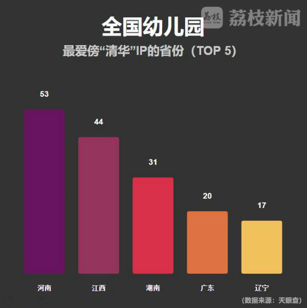 清华起诉幼儿园,清华大学商标侵权案怎么判