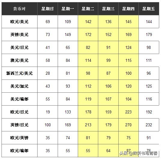 什么时间是外汇交易的最佳时间,外汇一周中的交易规律