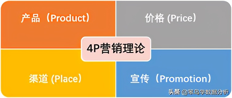 十种常见数据分析的方法,8种常用数据分析方法