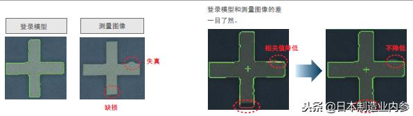 全自动光学对位影像系统欧姆龙,欧姆龙c9005微米测评