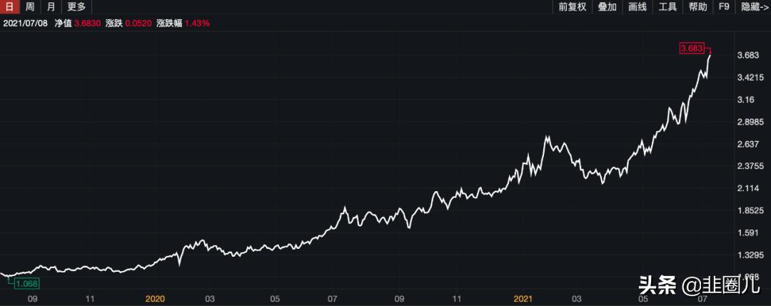 韩广哲金鹰,金鹰医疗韩广哲