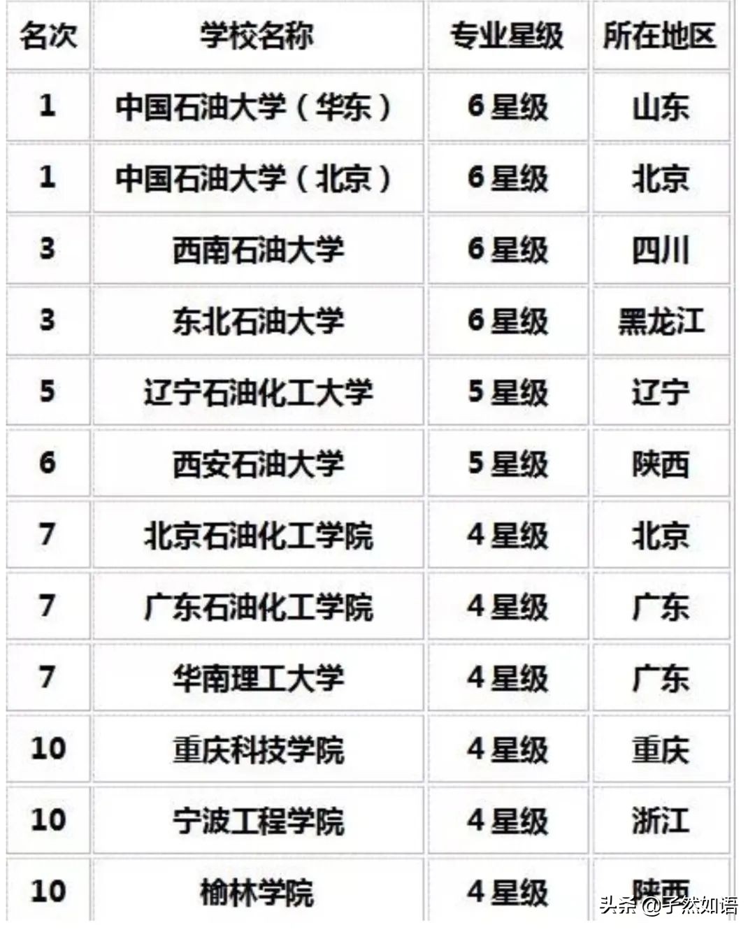 专业解读工学,专业解读及就业