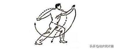 子母少林拳实战,少林弹子拳练法