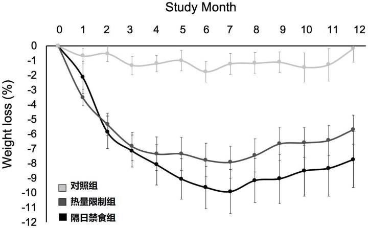 连续多少天不吃早餐,60天不吃饭会怎样
