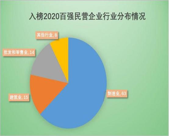 浙江民营企业百强榜：前十名都有谁，冠军年营收超3300亿