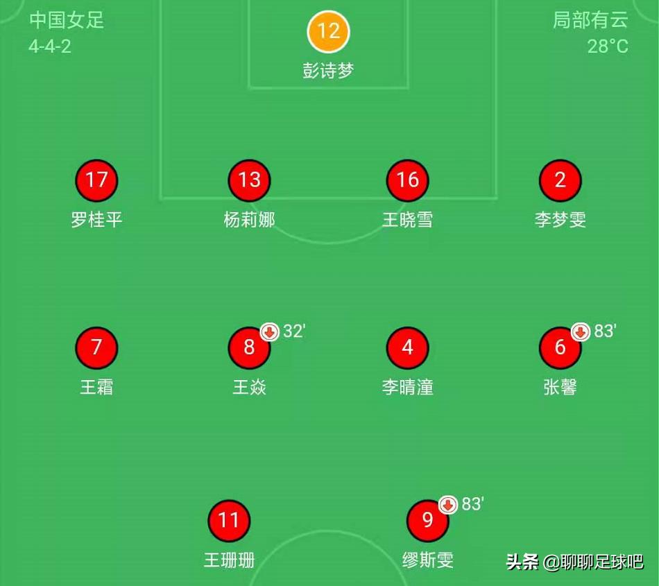 女足是中国足球最后的体面,女足比赛中国足球