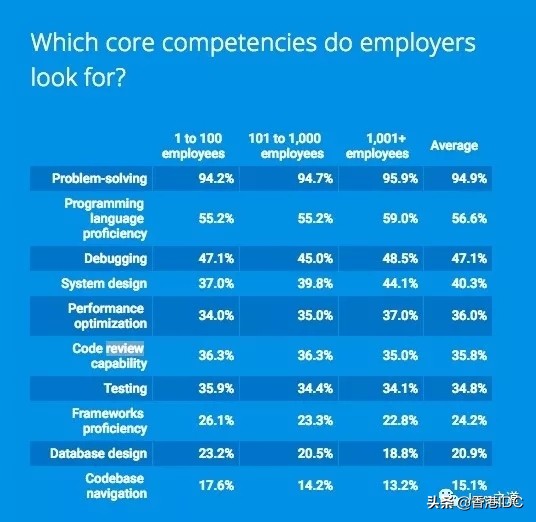 服务器cpu占用率多少正常,服务器cpu占用率过高原因
