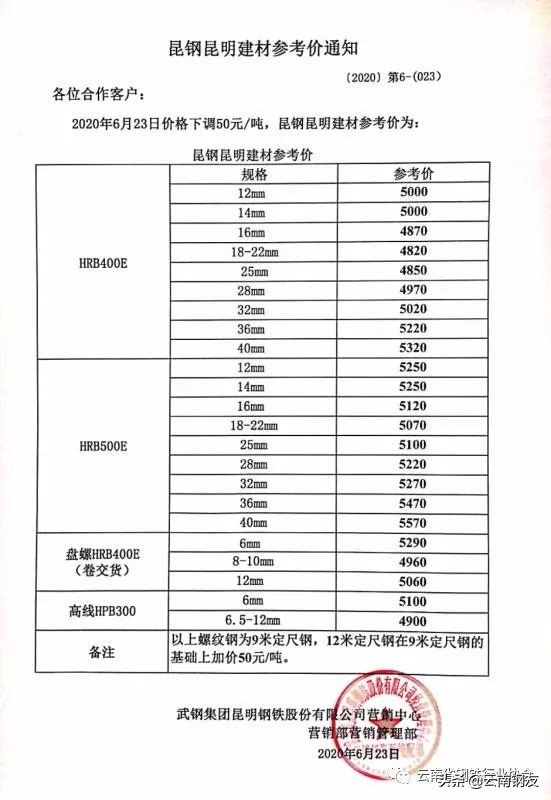 12月16日昆明钢材市场最新报价,1月16日昆明钢材市场最新报价