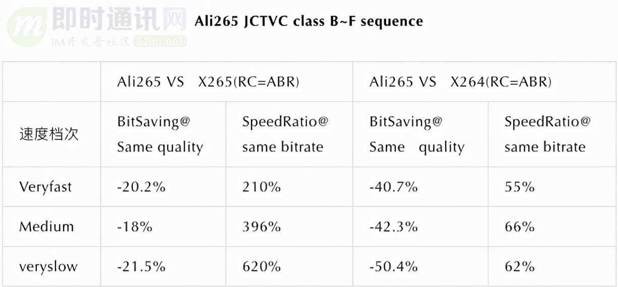 淘宝直播技术干货：高清、低延时的实时视频直播技术解密
