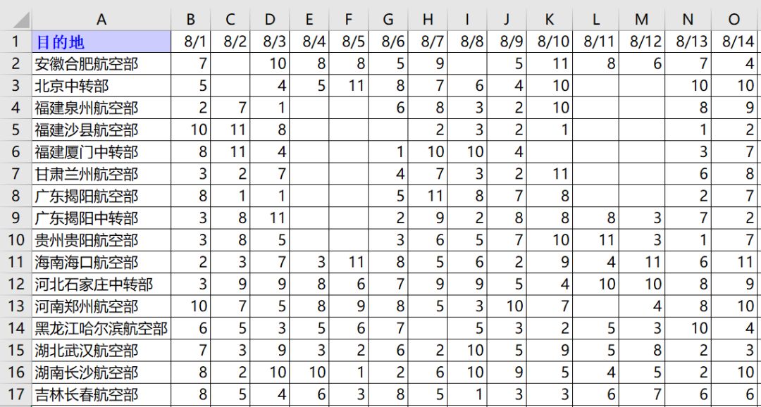 powerbi数据透视和逆透视,透视表透视后如何增加数据源