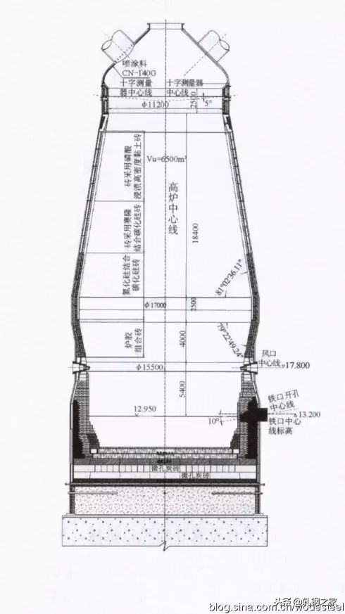 首钢京唐建4高炉吗,首钢京唐公司几座高炉