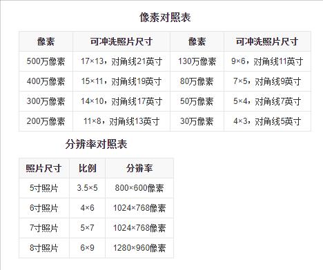 物料尺寸大全及图片,物料尺寸图怎么做