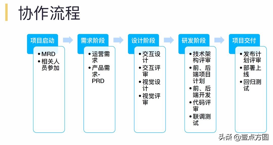 阿里为何值4400亿美金？看看TechLeader每天干啥就知道了！