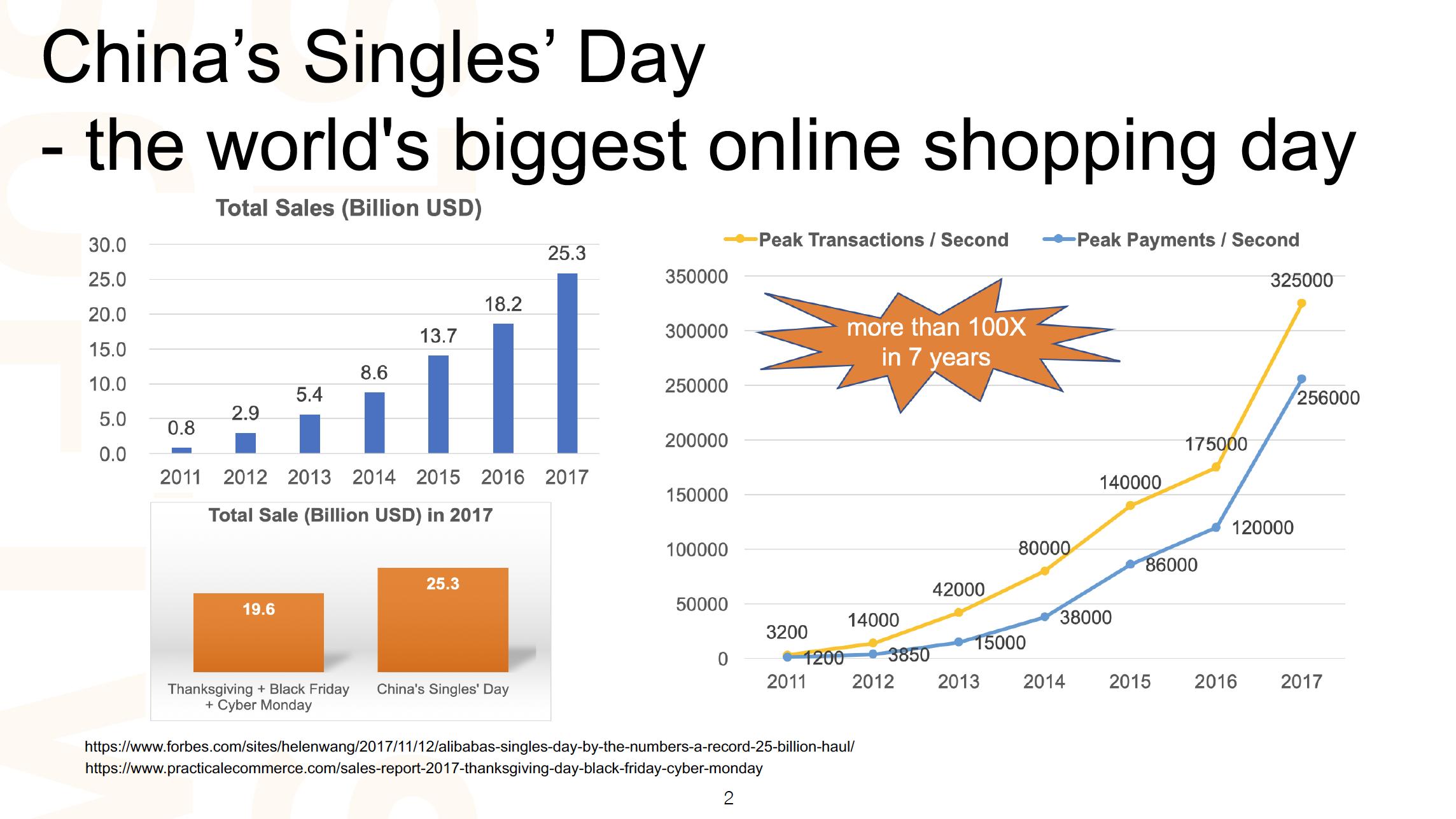 为什么说阿里的数据中心最好,阿里总共有多少个数据中心