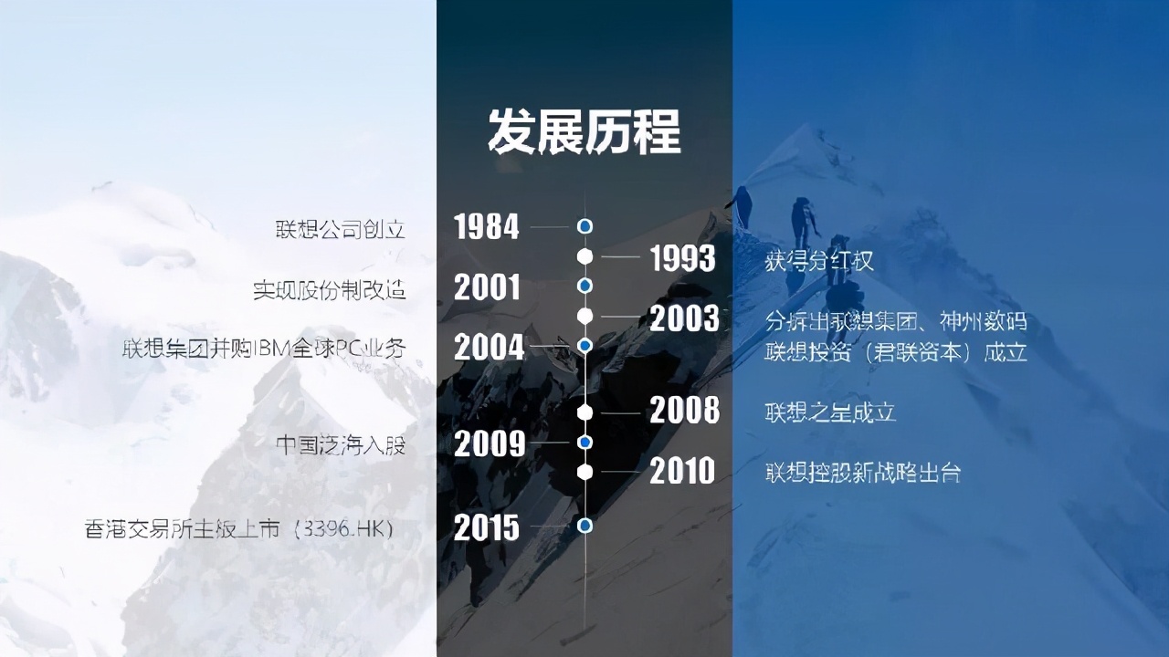 时间轴ppt素材图片,ppt时间轴怎么做好看