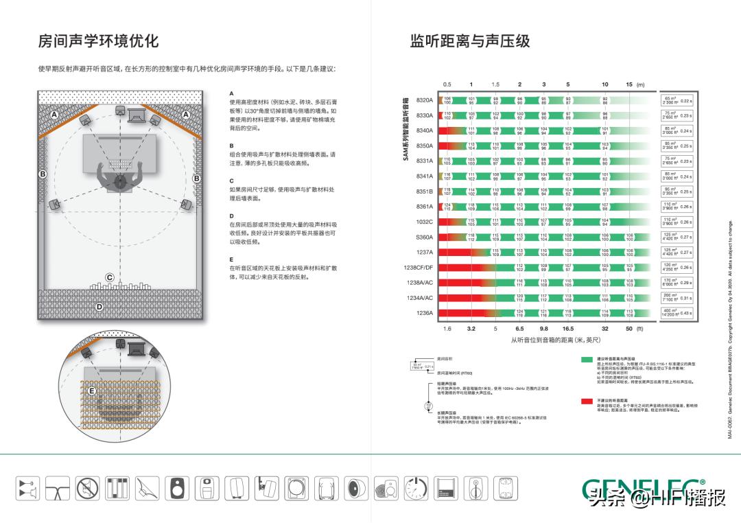 真力s360音箱价格,真力s360音响