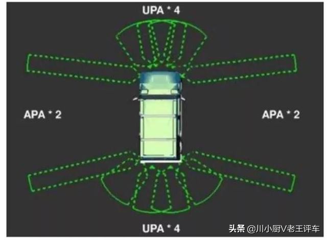 你知道的多少汽车知识,如何快速区分汽车传感器类型