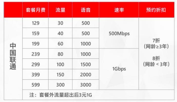 没升级5g套餐手机却显示5g信号,没有升级5g套餐手机信号却显示5g