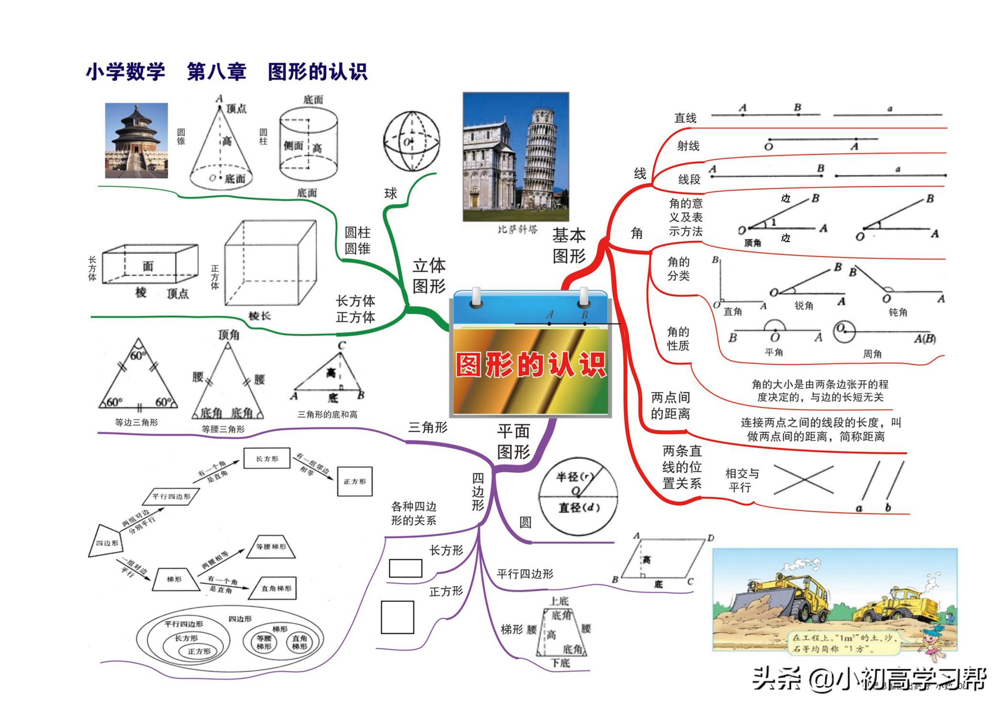 小学数学知识点总结思维导图简单,小学数学知识点思维导图手绘