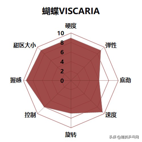 精英聊器材视频,精英聊器材选择