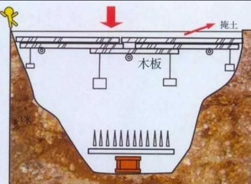 古代机关术的动力是什么,古代军事机关