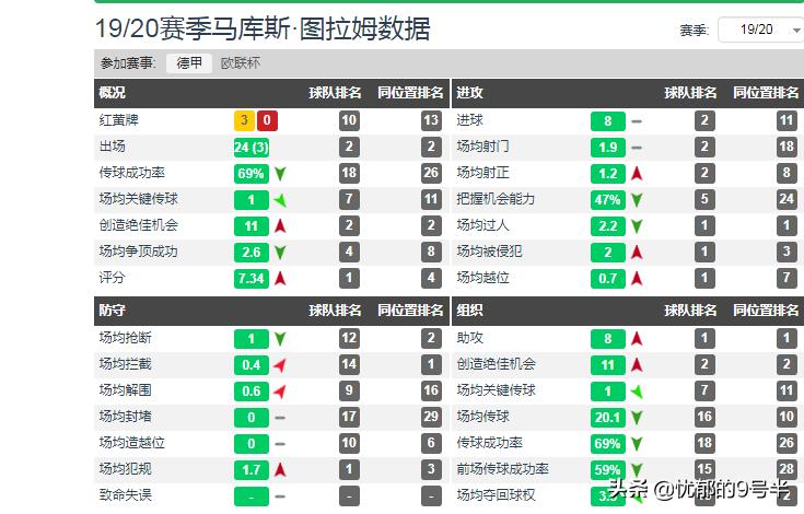 门兴新星小图拉姆，会是伊瓜因的完美接班人吗？