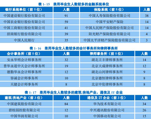 湖北省高校评分中南财经政法大学,中南财经政法大学湖北话介绍