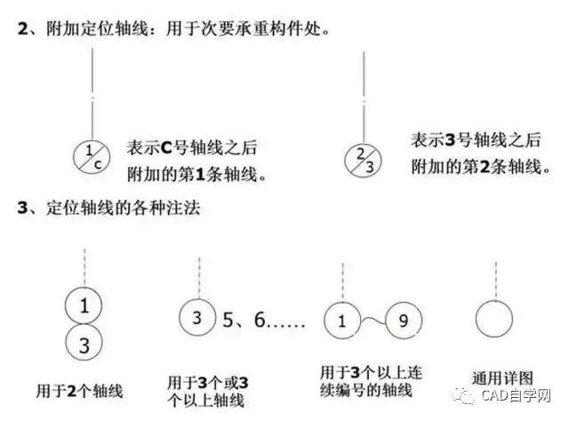 工程设计图纸识图入门教程,矿山工程图纸识图入门