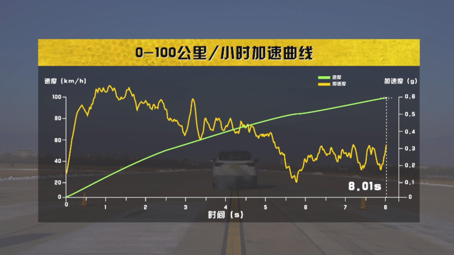 自称钢炮型SUV，吉利缤越实测如何？