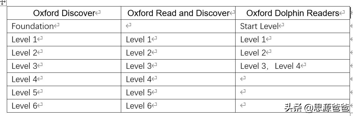 思源爸爸小学生,思源爸爸书单完整版