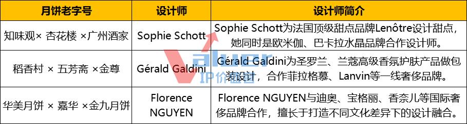 月饼：没有我拿不下来的IP