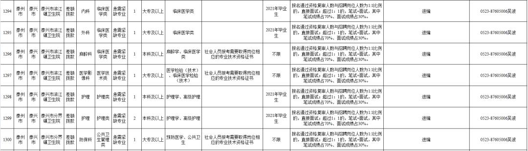 泰州事业编最新招聘,泰州市事业编制招聘职位表