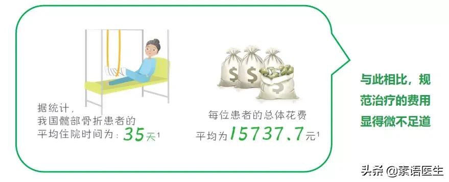 绝经女性如何防止骨质疏松,骨质疏松症防治中国白皮书