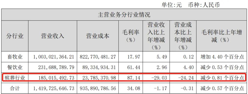 燕郊首富判刑,燕郊首富被查细节