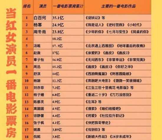 周冬雨再度演张艺谋的电影,周冬雨天生为大银幕而生