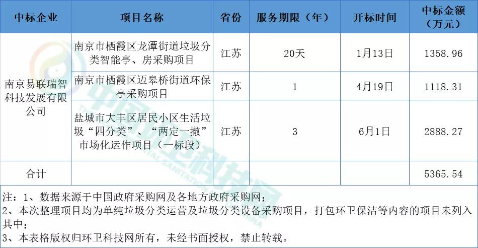 环保市场行业分析,环保板块市场