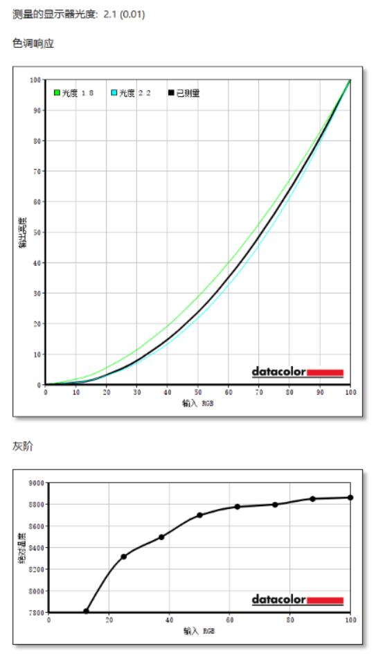 21:9的显示器有哪些强项和弱项?暗影骑士XV340CK体验告诉你
