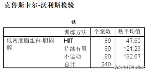 三组数据如何进行多因素方差分析,单因素方差分析怎么操作
