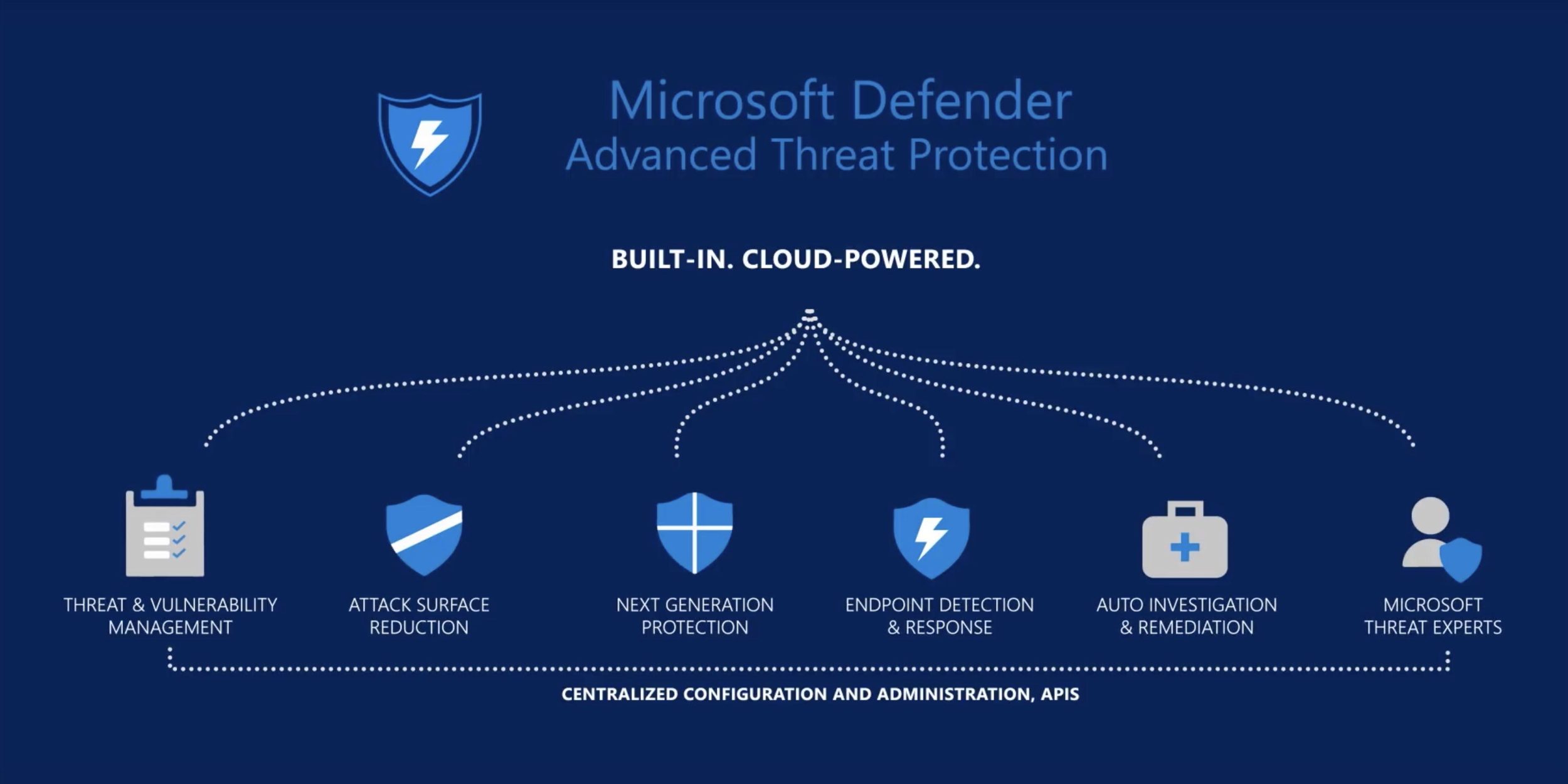 应用日报|苹果将允许iOS更换默认浏览器,AR试鞋值得一试