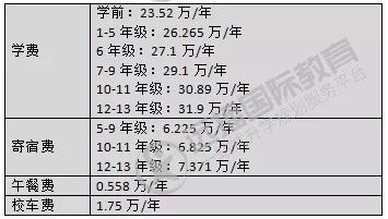 学费超30万？！这些扎根江浙沪的英式公学，我家孩子也想上！