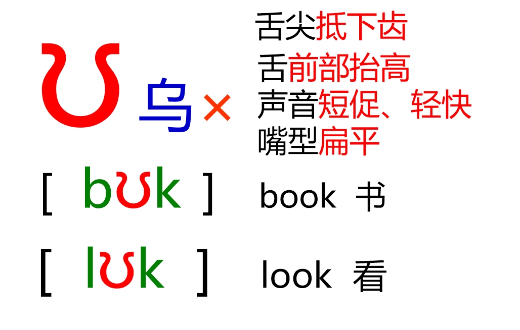 48个音标全套卡片电子版,48个音标卡片