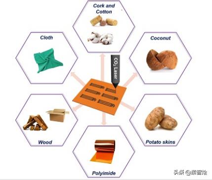 eto浼犳劅鍣ㄥ拰鐢靛寲瀛︿紶鎰熷櫒鍖哄埆,鐢靛寲瀛︿紶鎰熷櫒瀵规瘮鍗婂浣撲紶鎰熷櫒