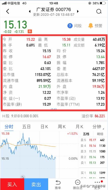 看盘入门教程视频,最全看盘技巧