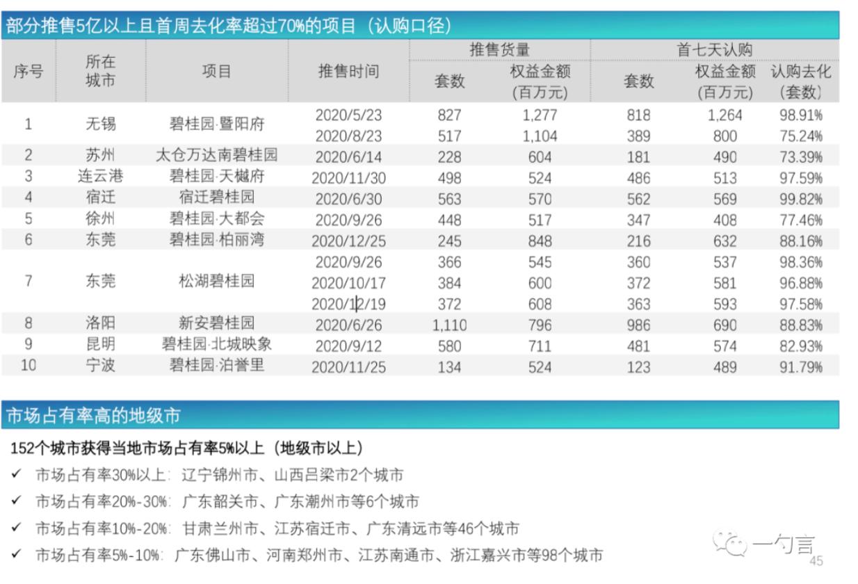 太原碧桂园的真实现状,太原碧桂园最新真实状况