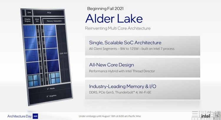 12代酷睿cpu超频,12代酷睿cpui3