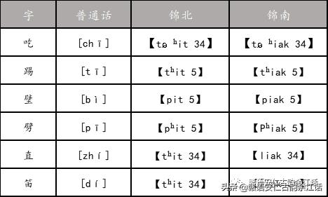 赣语鹰弋片余江方言中常见的动词——“喫”和“吃”