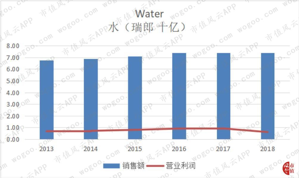 百年老店之雀巢,百年雀巢品质