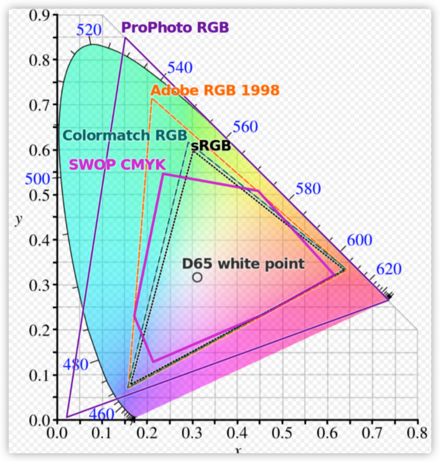 2023年4K显示器推荐及选购指南,双11显示器推荐2021排行榜